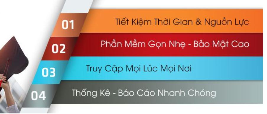 lợi ích phần mềm thu học phí 