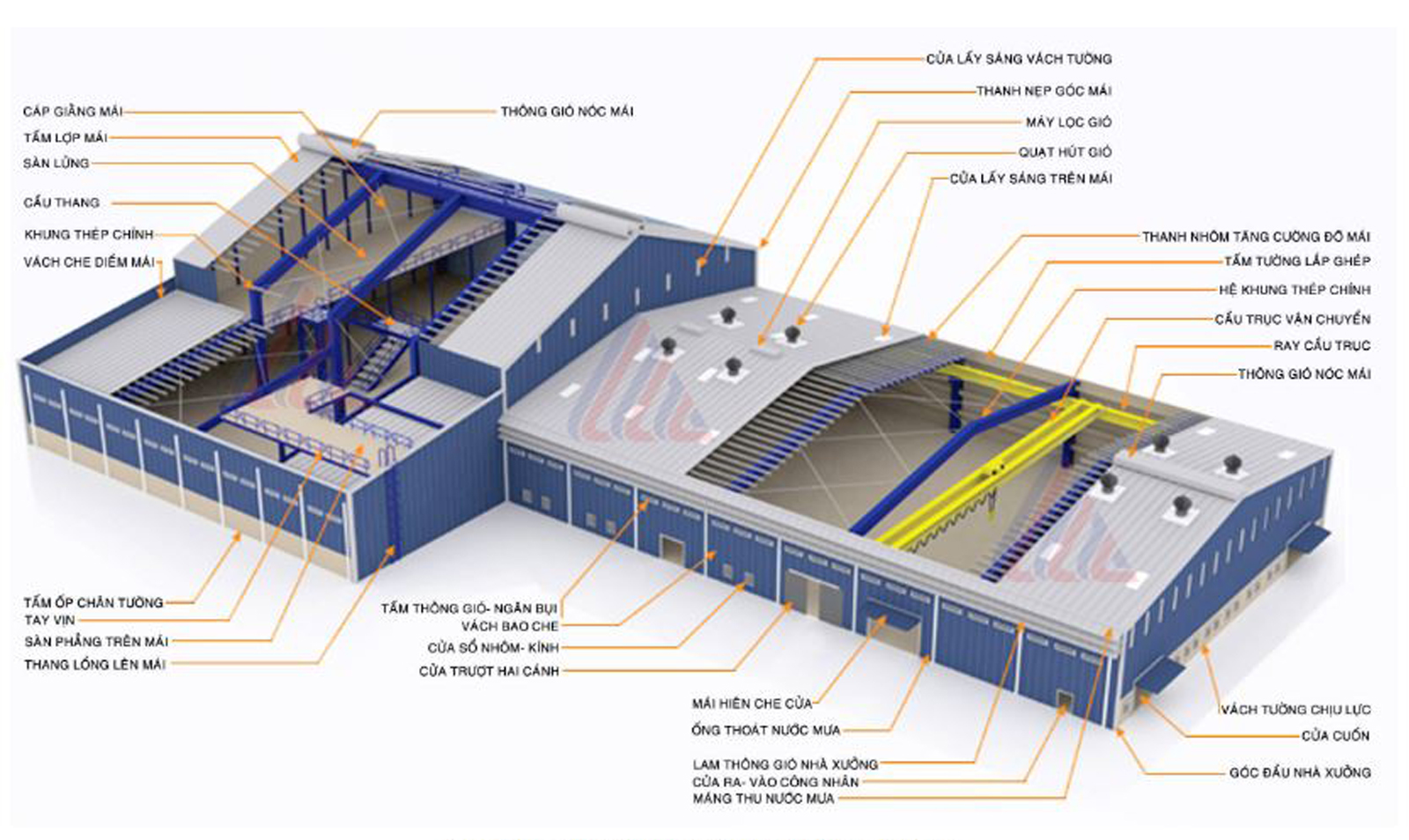 Nhà thầu xây dựng cảng công