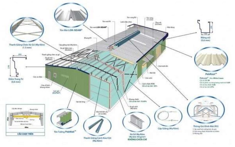 Kết cấu mái nhà công nghiệp