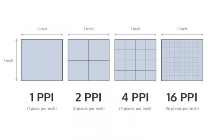 Pixel Là Gì? Hướng Dẫn Cách Chọn Pixel Phù Hợp Cho Màn Hình LED