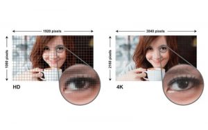 chức năng của điểm ảnh