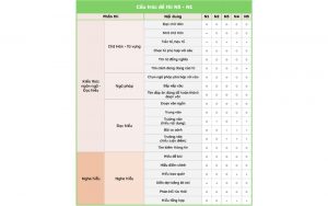 cấu trúc đề thi jlpt