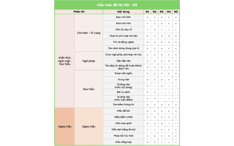 cấu trúc đề thi jlpt