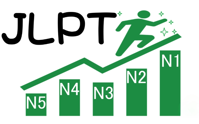 kỳ thi JLPT 