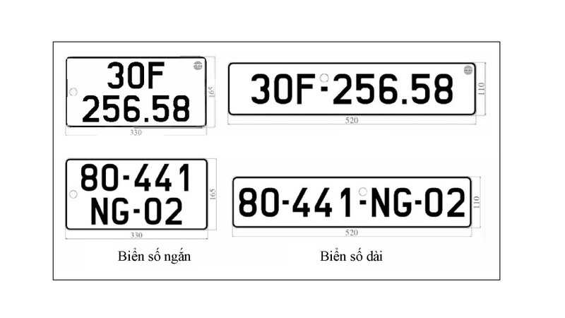 biển số xe phong thủy là gì